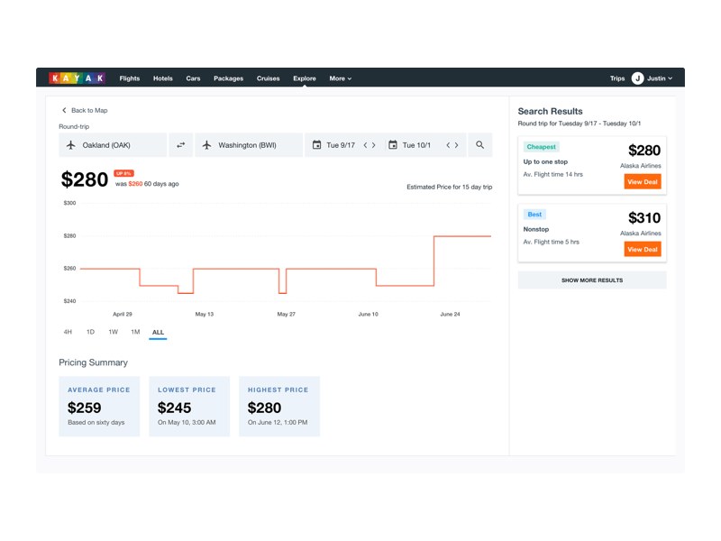 Pricing Trends pricing principle trends ui