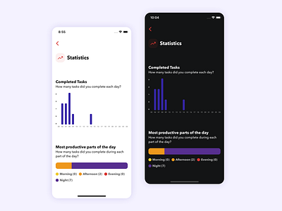 Timpler - Stats in Dark Mode app black clean dark mode dark theme habit tracker ios mobile productivity statistics white