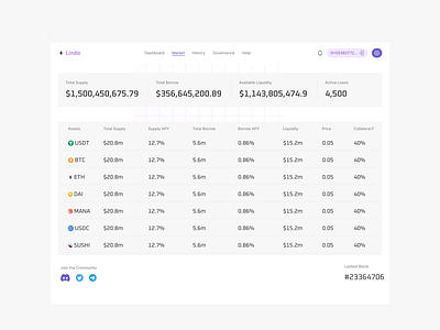 Defi lending and borrowing platform defi design product design ui uiux design ux web3