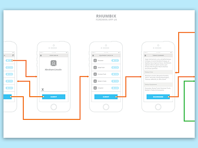 Rhumbi Foreman App Flow