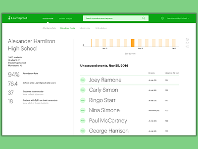 Learnsprout Unexcused Absence Record