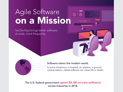 Software on a Mission agile character computer gradient infographic modern world research software technology