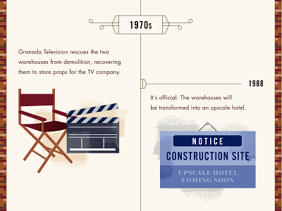 Manchester Marriott Victoria and Albert Hotel 2 history hotel infographic timeline