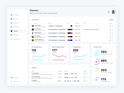Gym Finder - Classes 3d dashboard design design graphic design gym gym management indie build interface manager product design typography ui user interface ux web