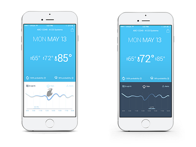 WEATHR App Concept Design - Screens