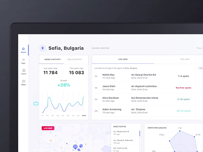 Car Parking App - Admin Dashboard admin admin dashboard app cms dashboard dashboard ui design flat interface typography ui user interface ux web website