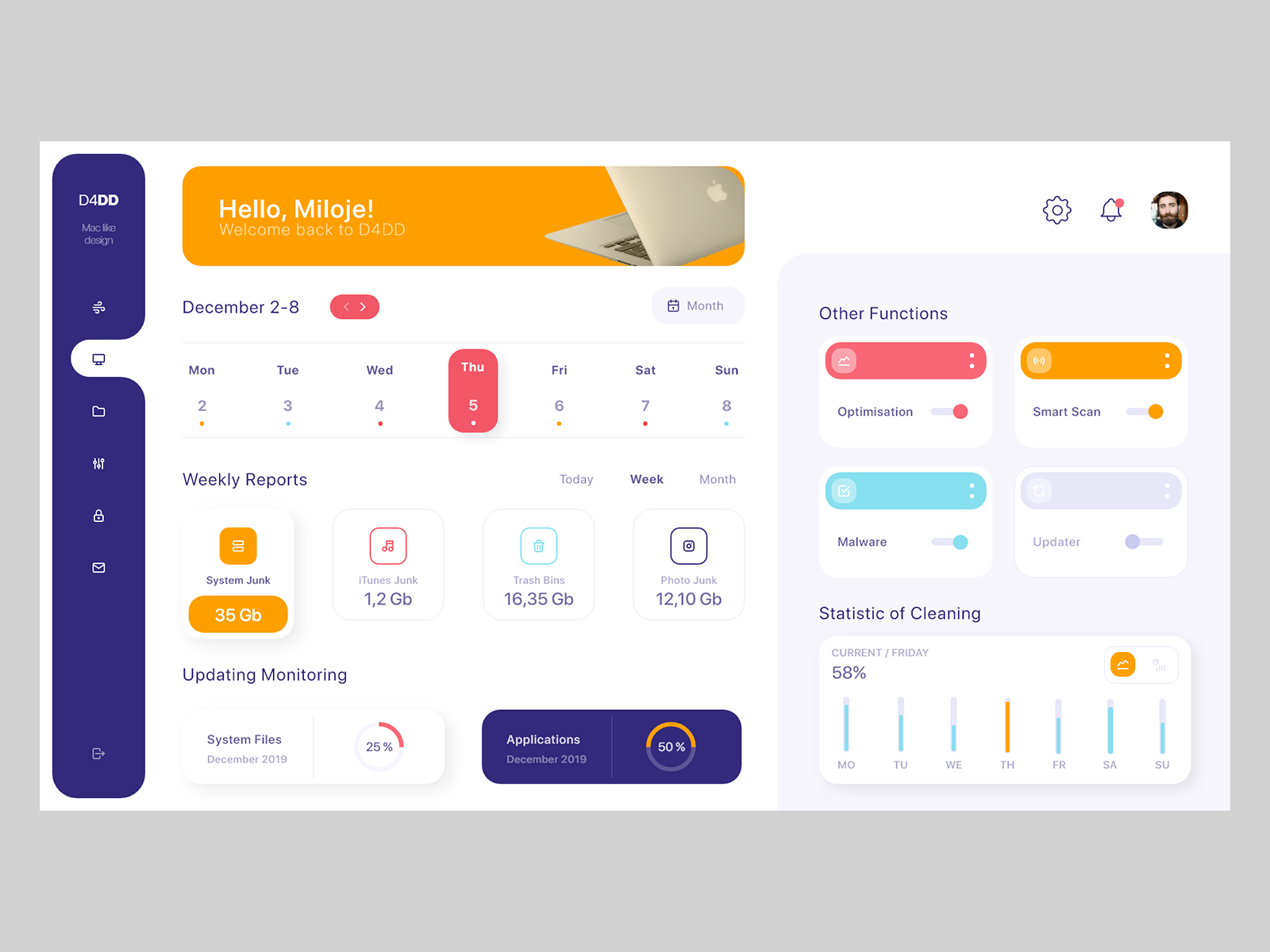 D4DD dashboard by Sasa Kuridza on Dribbble