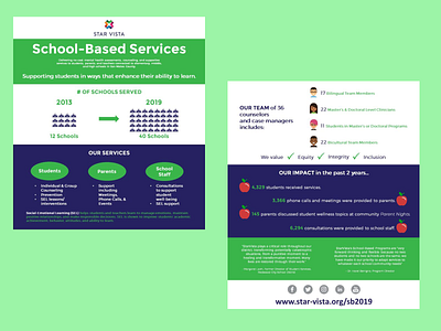 School Services Infographic branding design graphic design vector