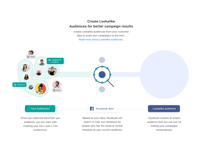 I AM POP -Create Lookalike Audiences for better campaign results animation audience audiences campaign clean illustration lookalike lookalike audiences marketing marketing campaign ui ux web website