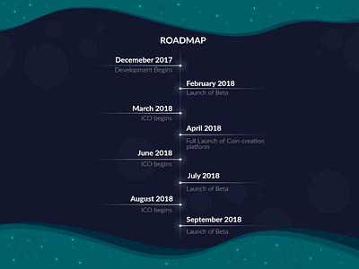 Roadmap for ICO