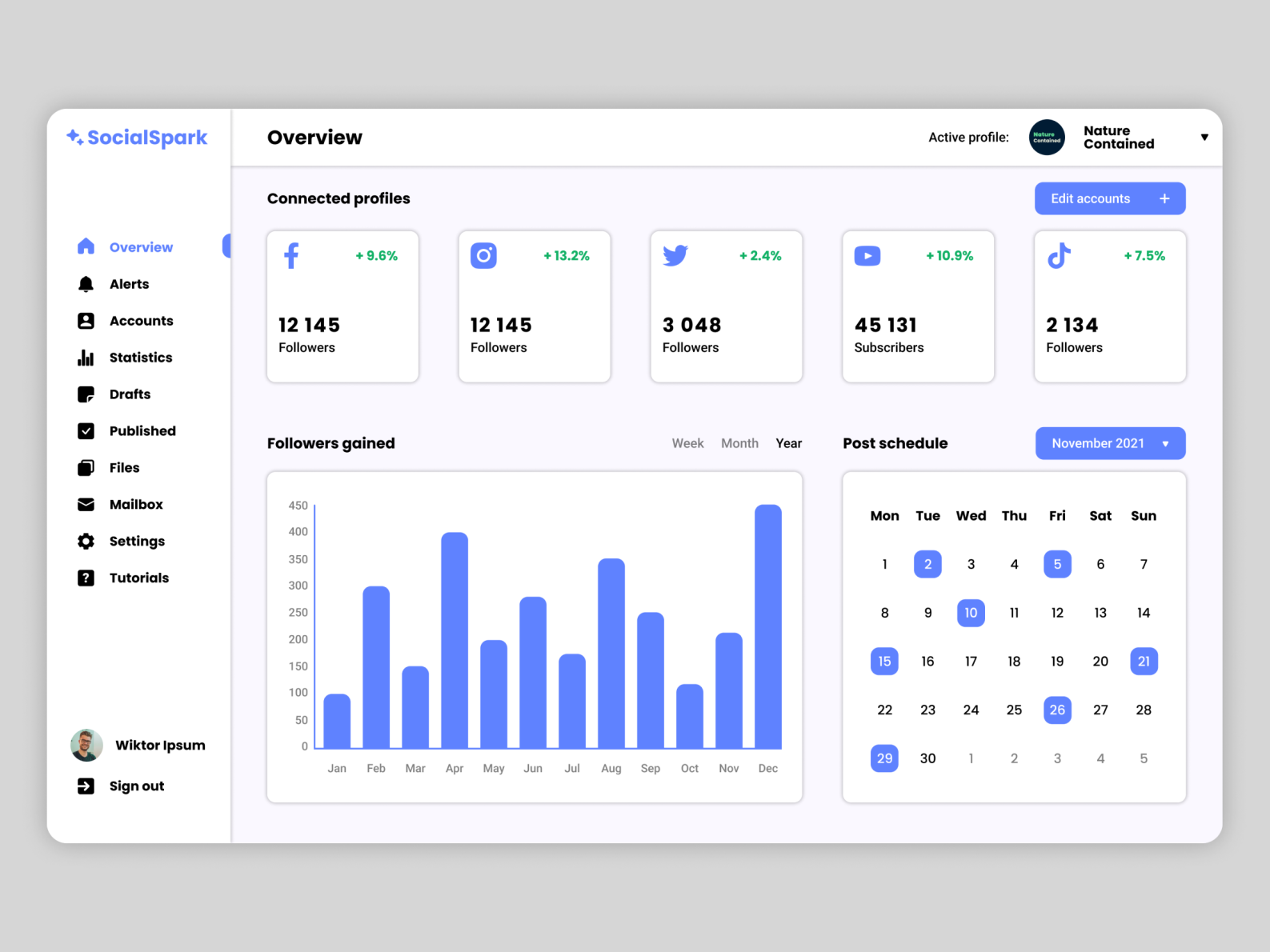 dashboard social media user management system