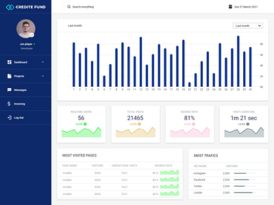 Admin Panel of a software farm design flat minimal ui ux