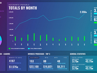 Ap Stat Board by Daniel E Kling Jr on Dribbble