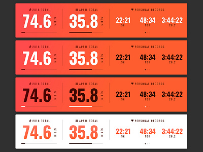 Run Stats