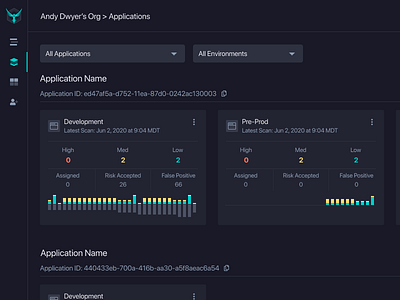 The AppSec Dashboard application appsec card cicd dark dashboard dast developer development devops devsecops environment graph graphql kaakaww saas stackhawk zap