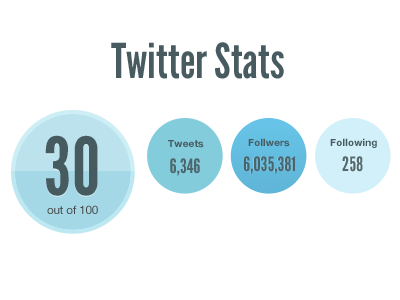 Twitter Stats Retro stats twitter