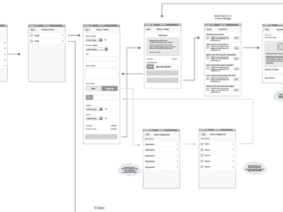 Mobile Wireframe diagram mobile wireframe