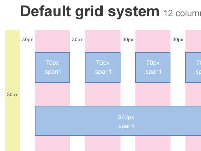 Bootstrap Illustrator Template bootstrap design grid illustrator template