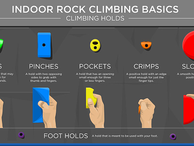 Indoor Rock Climbing Basics | Climbing Holds design gym hands holds illustration instructional lesson rock climbing vector