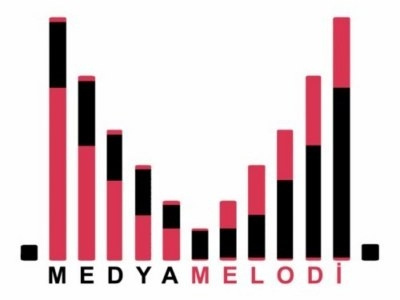 Media Melody Logo Design logo