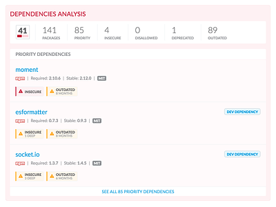 bitHound Analysis analysis dependencies npm polymer results web components