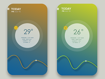 Weather App Concept