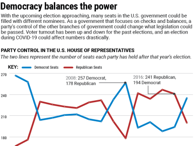 US Election and Party Control Infographic