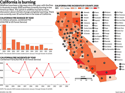California Wildfires Infographic dataviz illustrator infographic information design map