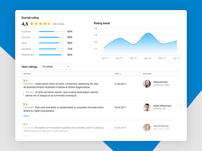 Rating - overview dashboard design rating ui ux web