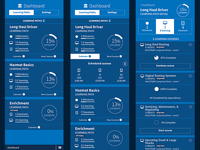 UI Design Mobile