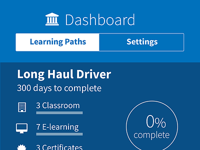 Learning Management System Dashboard ios mobile ui design