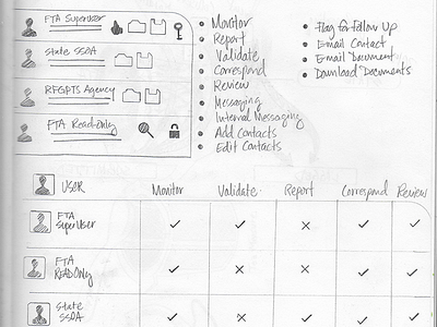 Scenarios Sketch paper sketching ui design user stories ux design