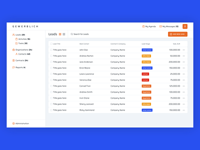 gewerblich dashbord ui/ux design dashboard dashboard design ui uidesign uiux uiuxdesign uix uixdesign ux uxdesign