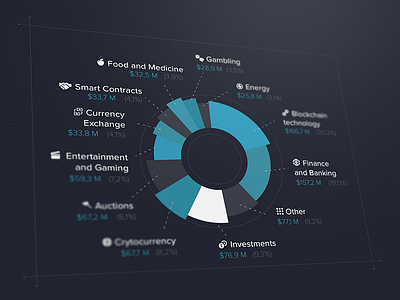 Infographics design