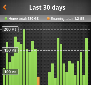 My Data Manager: Last 30 Days View android mobile ui