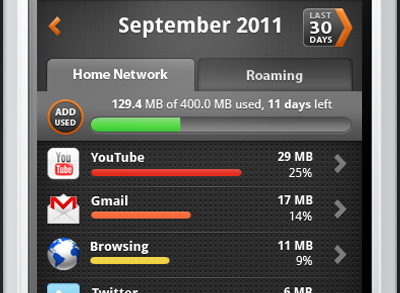 My Data Manager: Data Usage by Apps