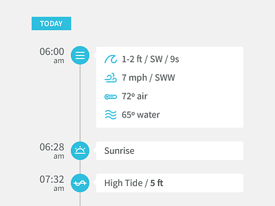 Surfer Timeline app design graph javin ladish surfing time timeline