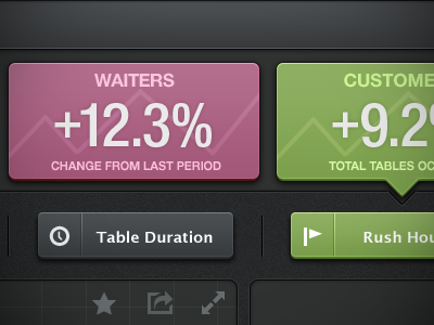 Restaurant Analytics App analytics buttons data icons ios ipad javin ladish numbers ui