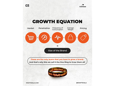 Growth Equation growth equation growth marketing marketing framework