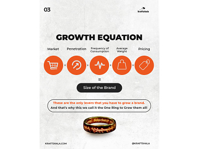 Growth Equation