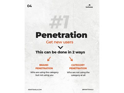 Penetration growth equation growth marketing marketing framework
