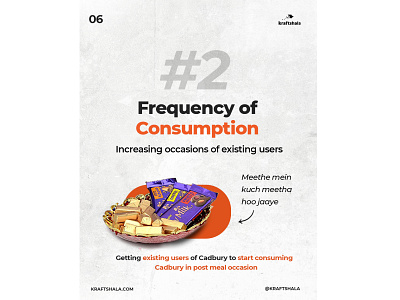 Frequency of Consumption