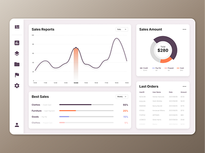 Daily UI Challenge 018 / Analytics Chart design ui ux web webdesign