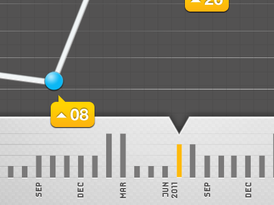 Statistics iphone app chart graph iphone statistics timeline