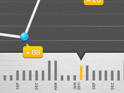 Statistics iphone app