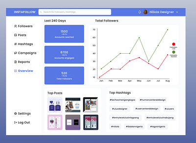 Analytics Chart Daily UI 018 analytics analytics chart dailyui dailyui018 design report ui uidesign