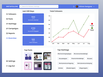 Analytics Chart Daily UI 018