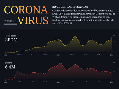 COVID-19. Global Situation (2020-21) chart corona covid 19 dashboard data dataviz design disease evolution graphic design pandemic ui virus
