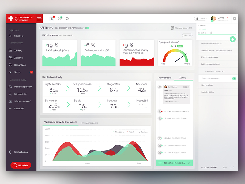 Dashboard for company ERP by David Jambor on Dribbble