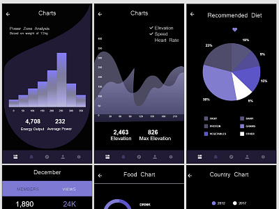 Re-design of Adobe XD UI Kit charts